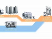 Продам в городе Тверь, TetraPak Запчасти, комплектующие упаковочного, фасовочного