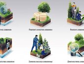 В городе Москва, Качественный ремонт скважины Для скважин крайне важно своевременно