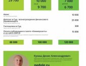 Финансовые услуги в городе Москва, Списание всех долгов! Моя миссия профессиональная